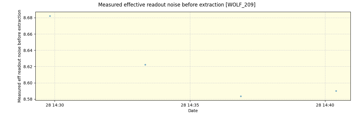 ../../../_images/debug_effron_plot_WOLF_209_spirou_offline_udem.png