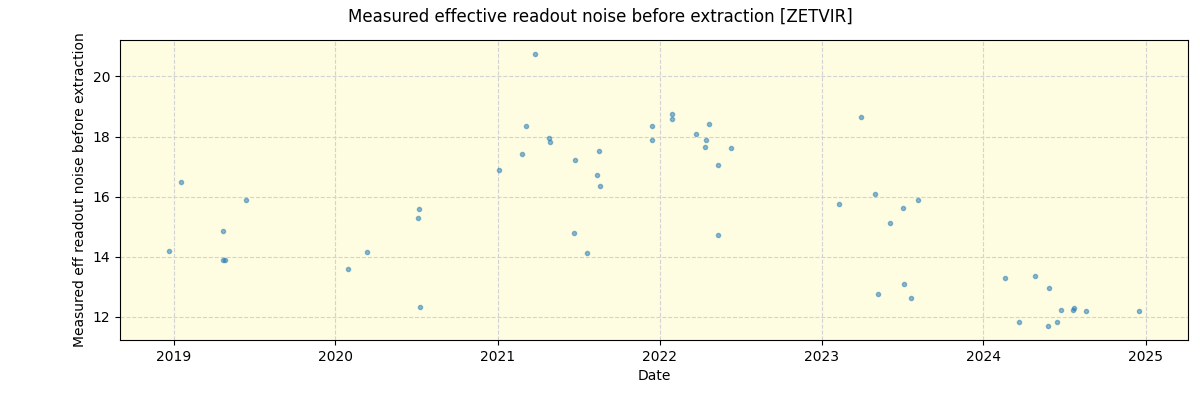 ../../../_images/debug_effron_plot_ZETVIR_spirou_offline_udem.png