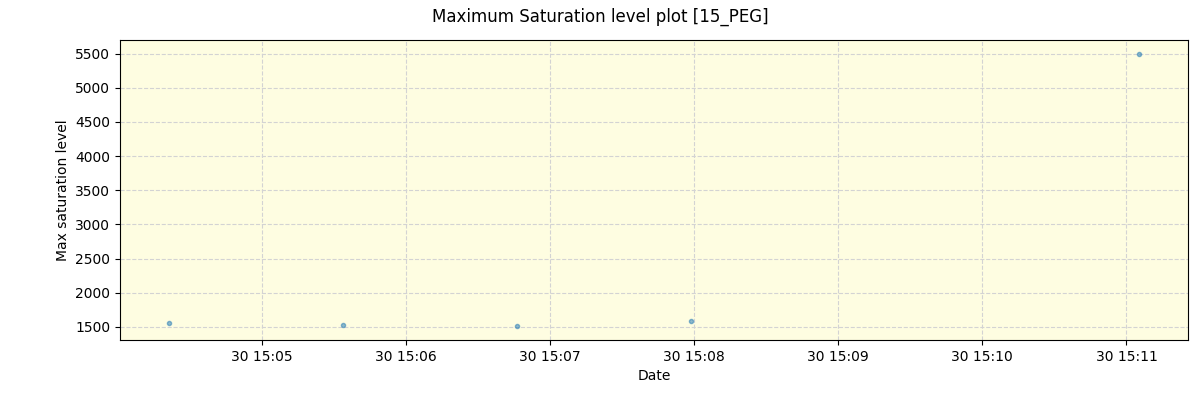 ../../../_images/debug_extsmax_plot_15_PEG_spirou_offline_udem.png