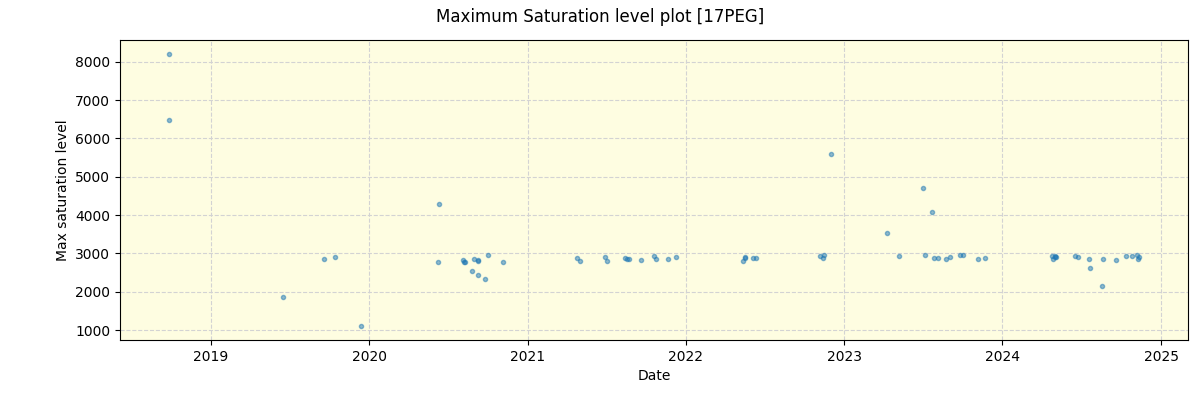 ../../../_images/debug_extsmax_plot_17PEG_spirou_offline_udem.png