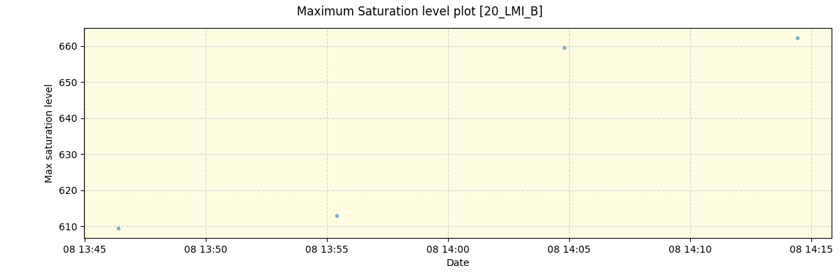 ../../../_images/debug_extsmax_plot_20_LMI_B_spirou_offline_udem.png