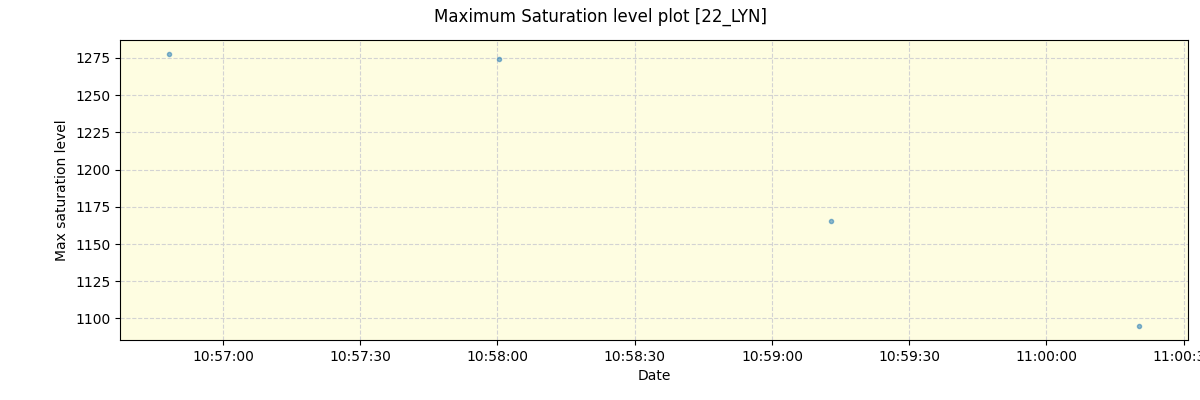 ../../../_images/debug_extsmax_plot_22_LYN_spirou_offline_udem.png