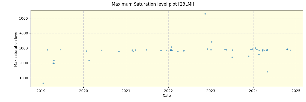 ../../../_images/debug_extsmax_plot_23LMI_spirou_offline_udem.png