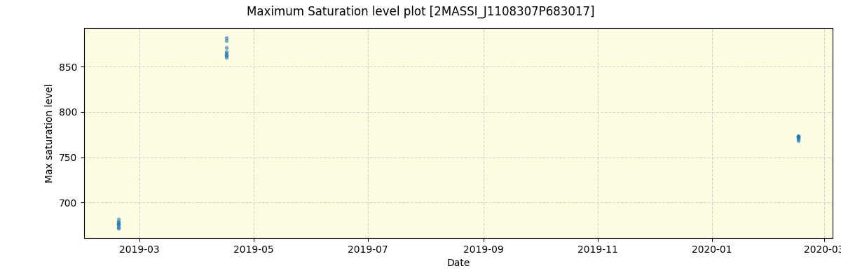 ../../../_images/debug_extsmax_plot_2MASSI_J1108307P683017_spirou_offline_udem.png