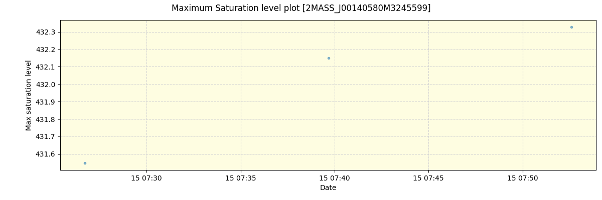 ../../../_images/debug_extsmax_plot_2MASS_J00140580M3245599_spirou_offline_udem.png