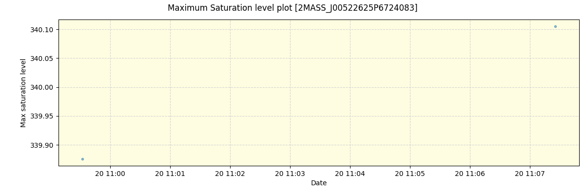../../../_images/debug_extsmax_plot_2MASS_J00522625P6724083_spirou_offline_udem.png