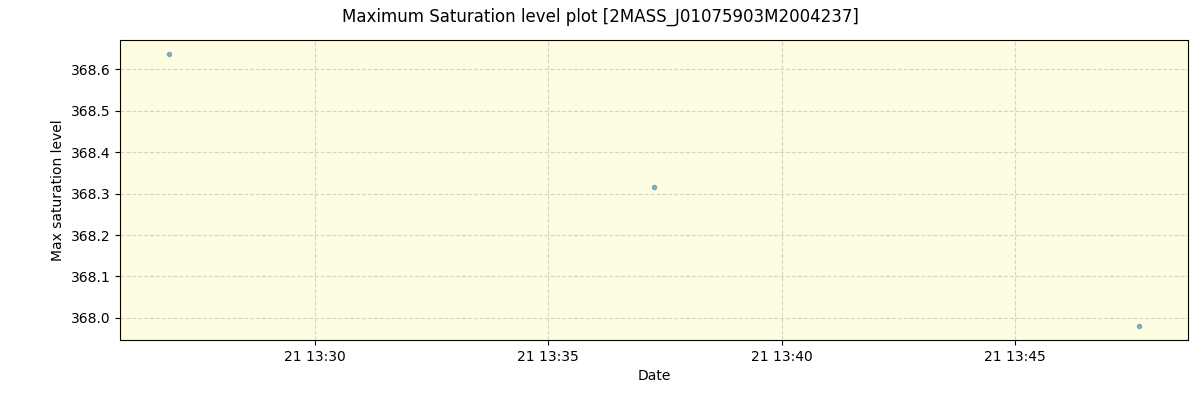 ../../../_images/debug_extsmax_plot_2MASS_J01075903M2004237_spirou_offline_udem.png