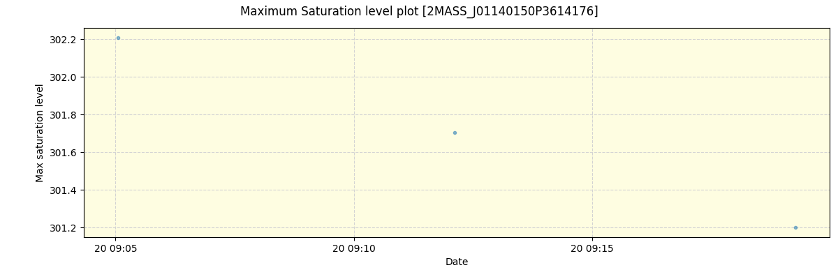 ../../../_images/debug_extsmax_plot_2MASS_J01140150P3614176_spirou_offline_udem.png