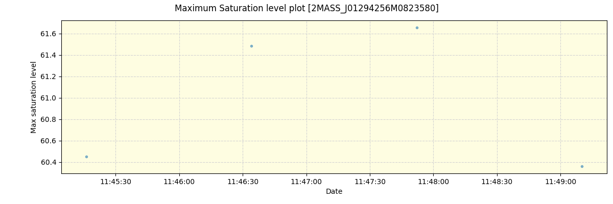 ../../../_images/debug_extsmax_plot_2MASS_J01294256M0823580_spirou_offline_udem.png