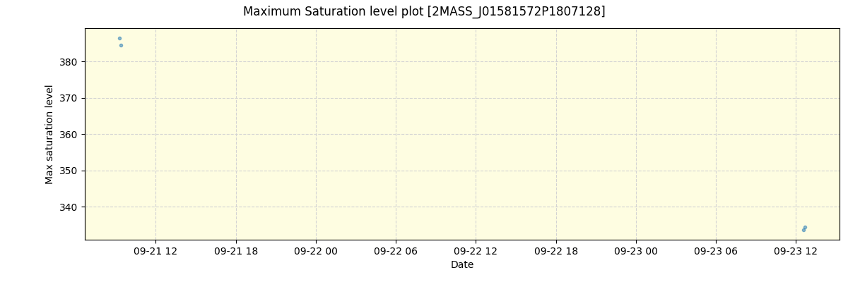 ../../../_images/debug_extsmax_plot_2MASS_J01581572P1807128_spirou_offline_udem.png
