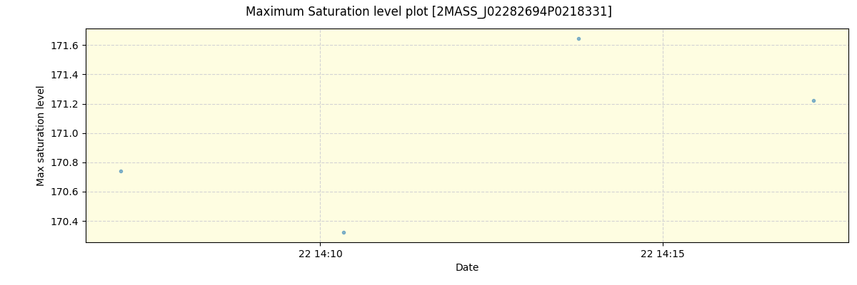 ../../../_images/debug_extsmax_plot_2MASS_J02282694P0218331_spirou_offline_udem.png