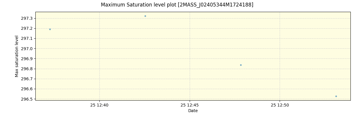 ../../../_images/debug_extsmax_plot_2MASS_J02405344M1724188_spirou_offline_udem.png