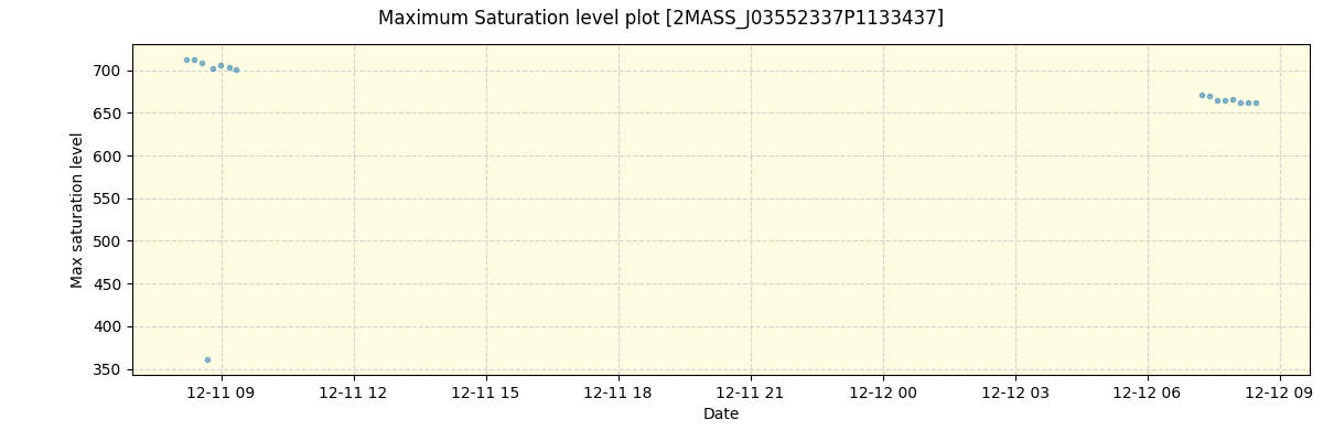 ../../../_images/debug_extsmax_plot_2MASS_J03552337P1133437_spirou_offline_udem.png