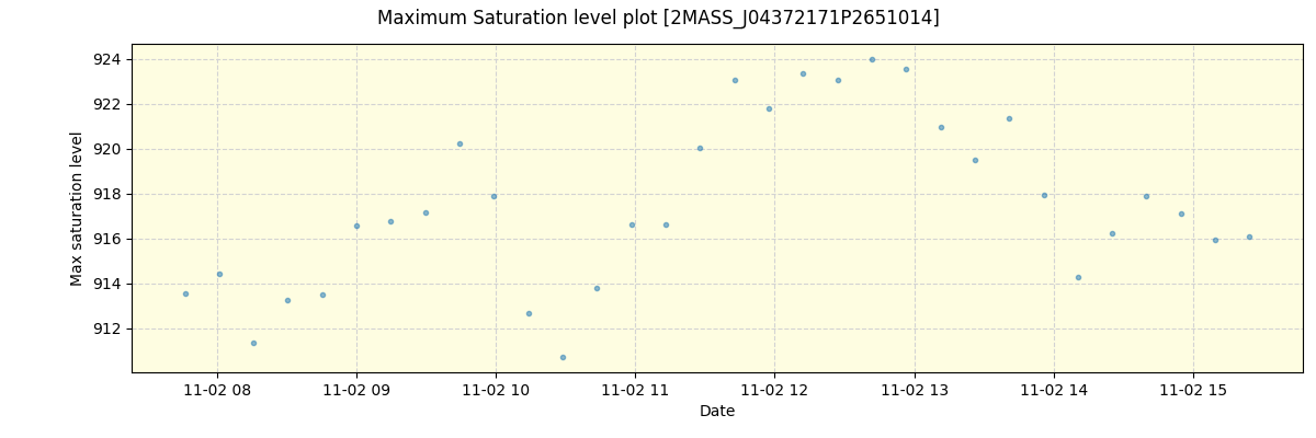 ../../../_images/debug_extsmax_plot_2MASS_J04372171P2651014_spirou_offline_udem.png