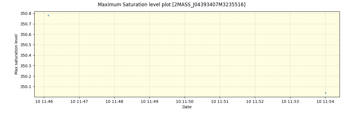 ../../../_images/debug_extsmax_plot_2MASS_J04393407M3235516_spirou_offline_udem.png