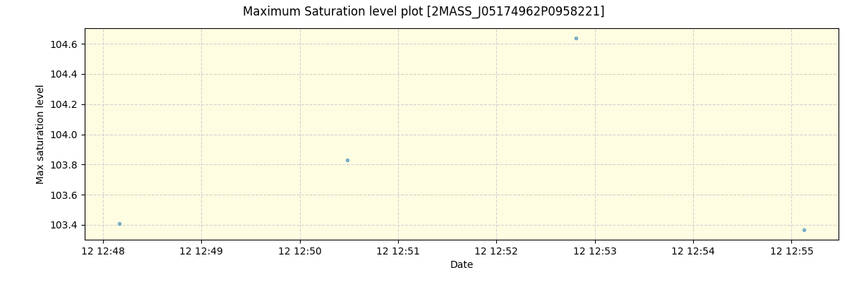 ../../../_images/debug_extsmax_plot_2MASS_J05174962P0958221_spirou_offline_udem.png