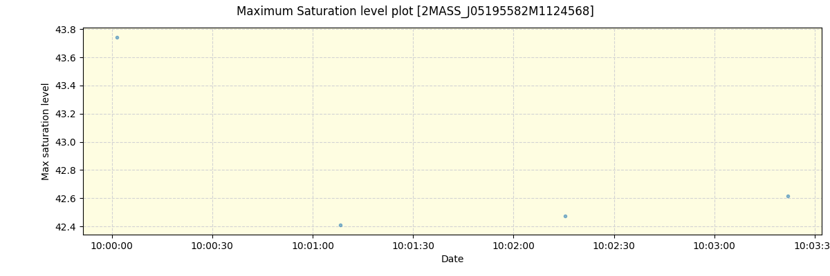 ../../../_images/debug_extsmax_plot_2MASS_J05195582M1124568_spirou_offline_udem.png