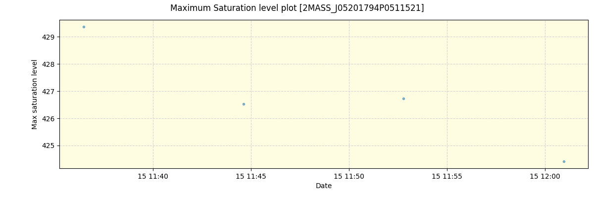 ../../../_images/debug_extsmax_plot_2MASS_J05201794P0511521_spirou_offline_udem.png