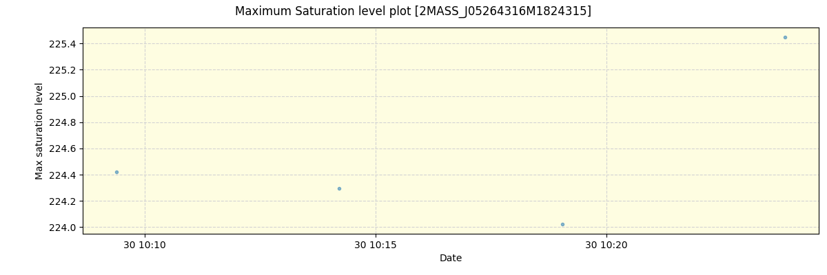 ../../../_images/debug_extsmax_plot_2MASS_J05264316M1824315_spirou_offline_udem.png