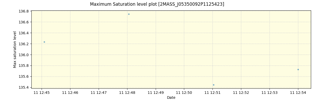 ../../../_images/debug_extsmax_plot_2MASS_J05350092P1125423_spirou_offline_udem.png