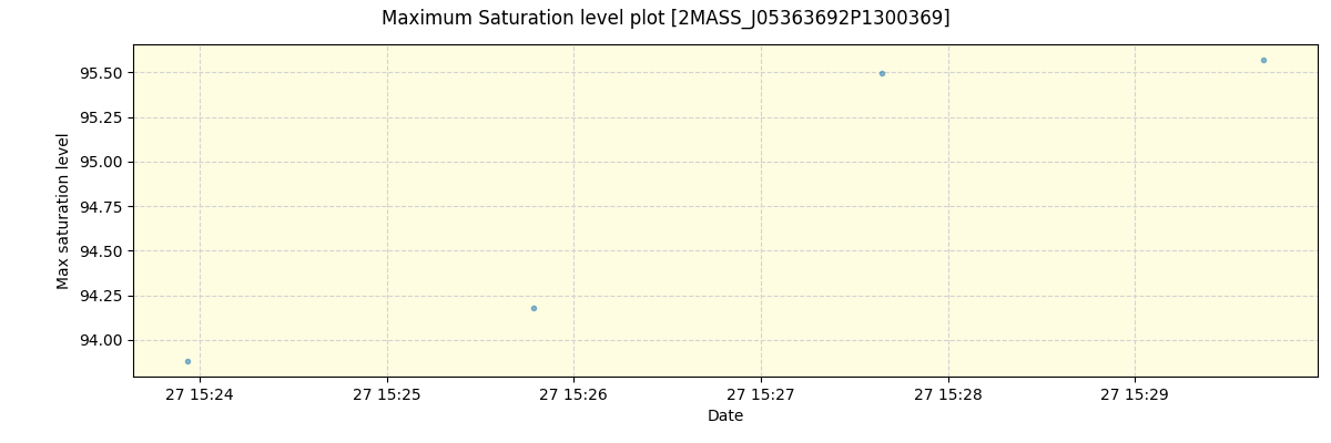 ../../../_images/debug_extsmax_plot_2MASS_J05363692P1300369_spirou_offline_udem.png