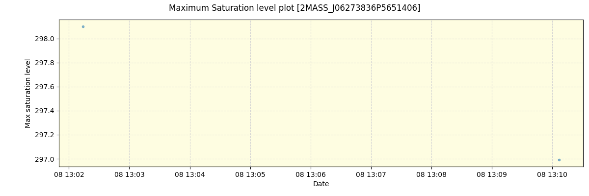 ../../../_images/debug_extsmax_plot_2MASS_J06273836P5651406_spirou_offline_udem.png
