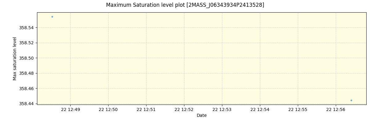 ../../../_images/debug_extsmax_plot_2MASS_J06343934P2413528_spirou_offline_udem.png