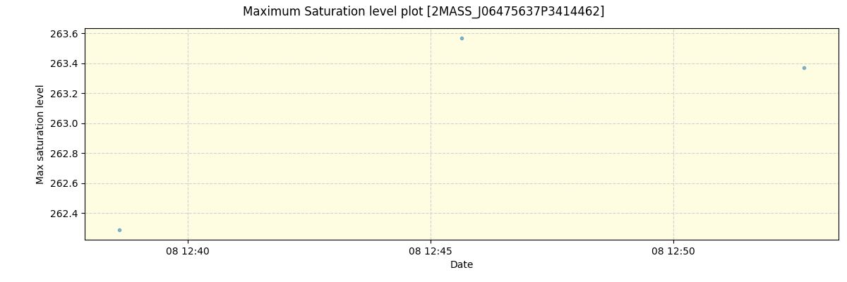 ../../../_images/debug_extsmax_plot_2MASS_J06475637P3414462_spirou_offline_udem.png