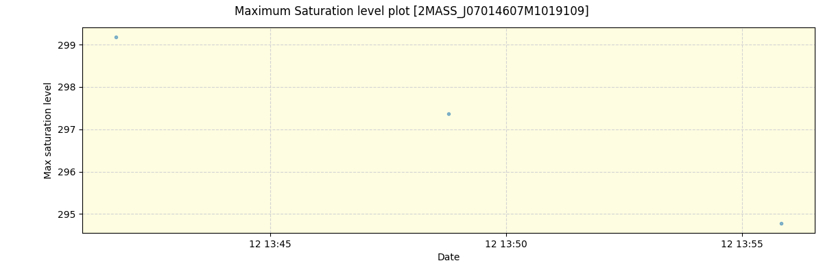 ../../../_images/debug_extsmax_plot_2MASS_J07014607M1019109_spirou_offline_udem.png