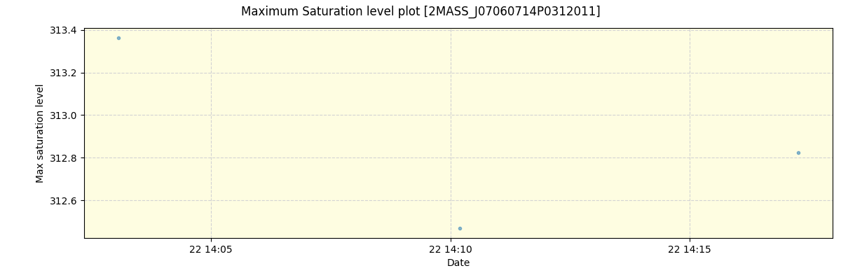 ../../../_images/debug_extsmax_plot_2MASS_J07060714P0312011_spirou_offline_udem.png
