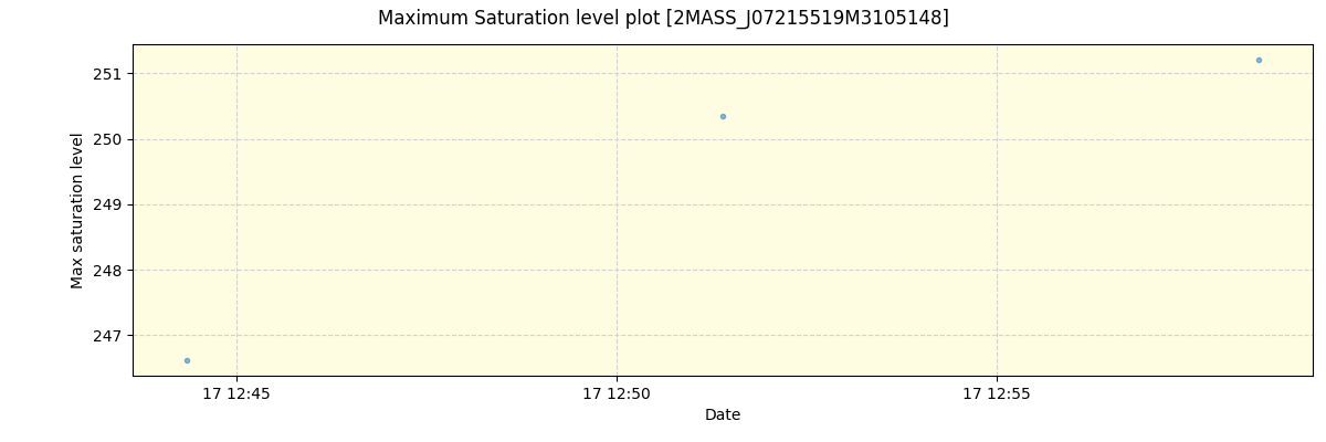 ../../../_images/debug_extsmax_plot_2MASS_J07215519M3105148_spirou_offline_udem.png