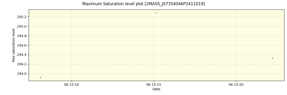 ../../../_images/debug_extsmax_plot_2MASS_J07354046P2411019_spirou_offline_udem.png