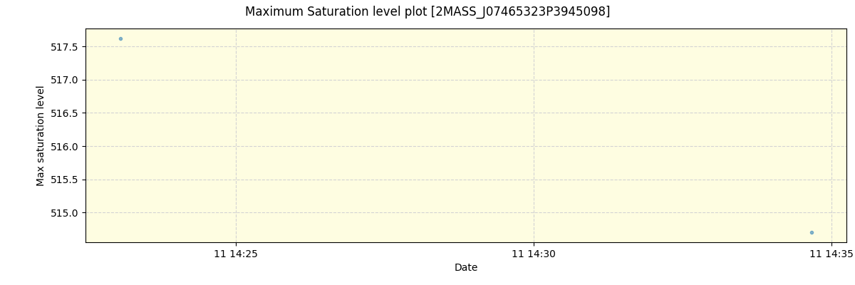 ../../../_images/debug_extsmax_plot_2MASS_J07465323P3945098_spirou_offline_udem.png