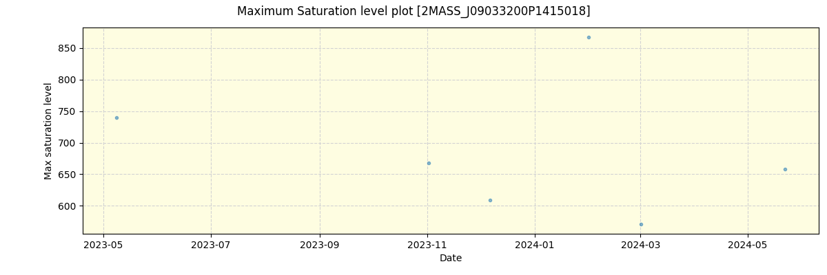 ../../../_images/debug_extsmax_plot_2MASS_J09033200P1415018_spirou_offline_udem.png