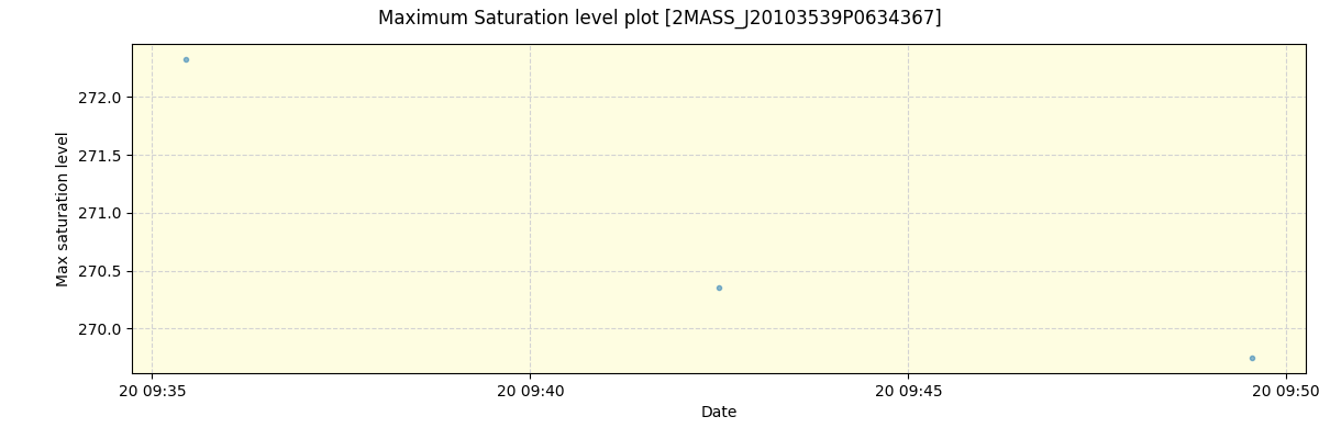 ../../../_images/debug_extsmax_plot_2MASS_J20103539P0634367_spirou_offline_udem.png