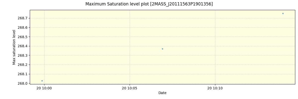 ../../../_images/debug_extsmax_plot_2MASS_J20111563P1901356_spirou_offline_udem.png