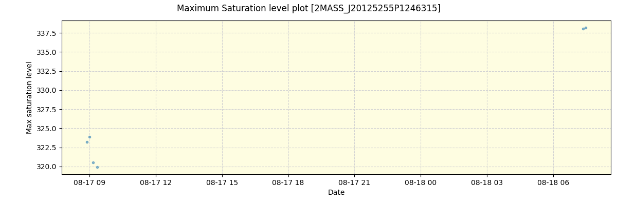 ../../../_images/debug_extsmax_plot_2MASS_J20125255P1246315_spirou_offline_udem.png