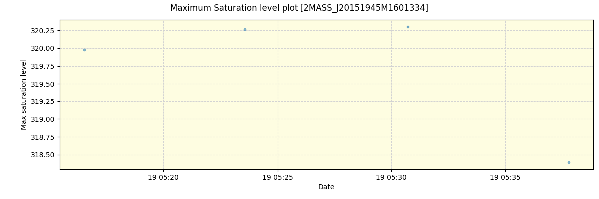 ../../../_images/debug_extsmax_plot_2MASS_J20151945M1601334_spirou_offline_udem.png