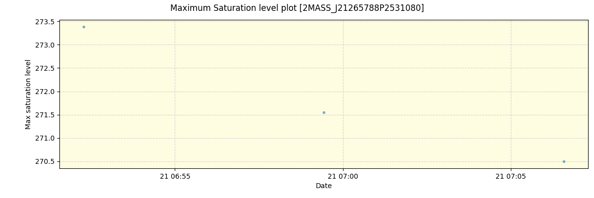 ../../../_images/debug_extsmax_plot_2MASS_J21265788P2531080_spirou_offline_udem.png