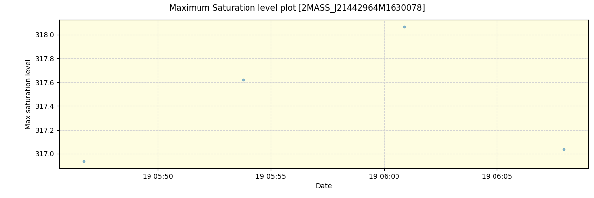 ../../../_images/debug_extsmax_plot_2MASS_J21442964M1630078_spirou_offline_udem.png