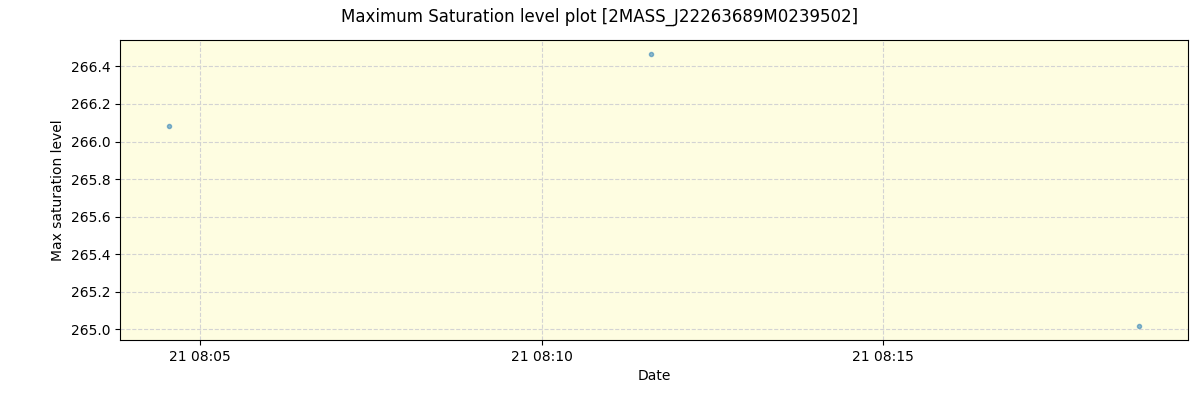 ../../../_images/debug_extsmax_plot_2MASS_J22263689M0239502_spirou_offline_udem.png