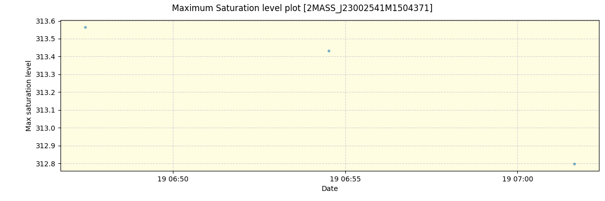 ../../../_images/debug_extsmax_plot_2MASS_J23002541M1504371_spirou_offline_udem.png