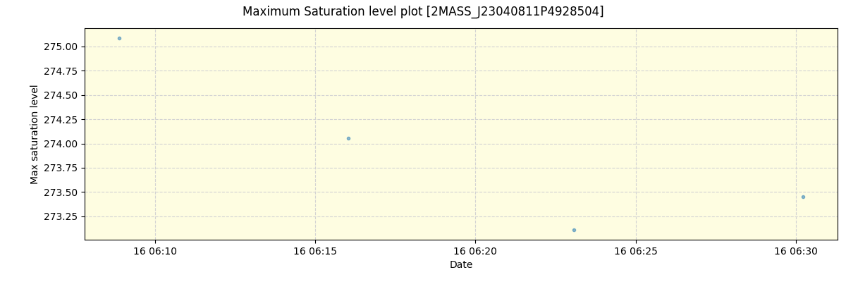 ../../../_images/debug_extsmax_plot_2MASS_J23040811P4928504_spirou_offline_udem.png