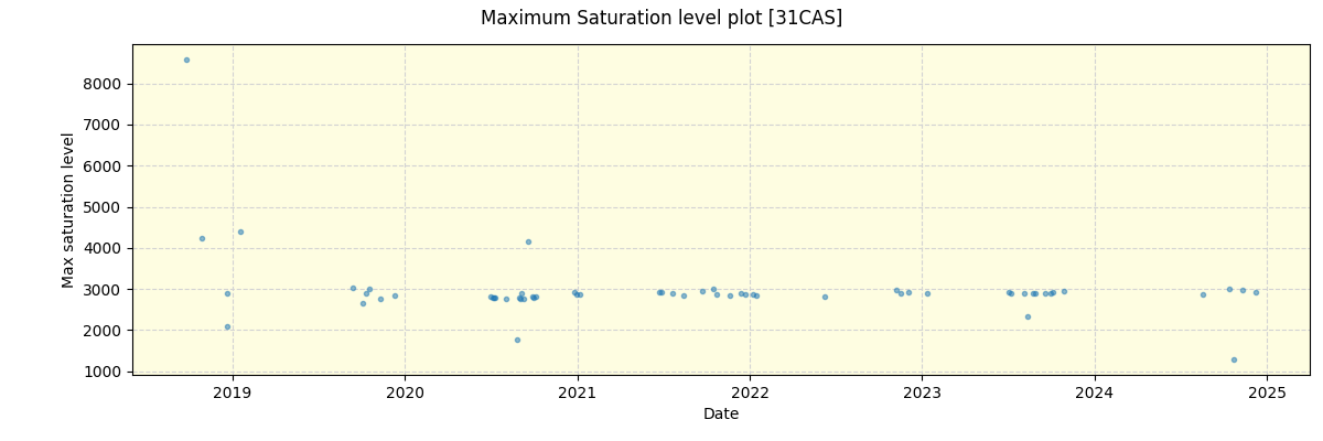 ../../../_images/debug_extsmax_plot_31CAS_spirou_offline_udem.png