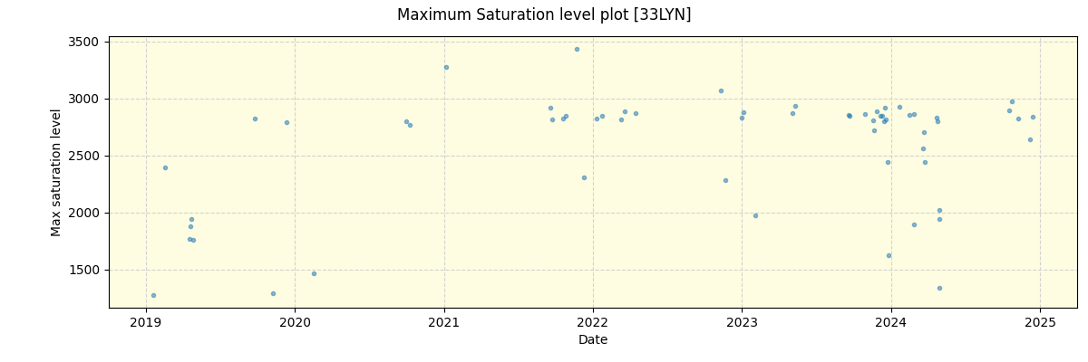 ../../../_images/debug_extsmax_plot_33LYN_spirou_offline_udem.png