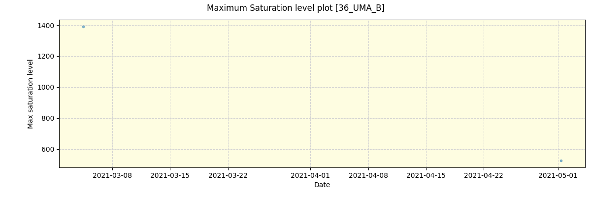 ../../../_images/debug_extsmax_plot_36_UMA_B_spirou_offline_udem.png