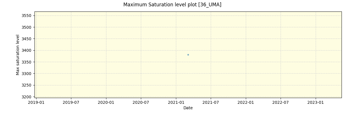 ../../../_images/debug_extsmax_plot_36_UMA_spirou_offline_udem.png