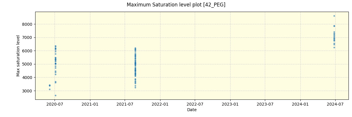 ../../../_images/debug_extsmax_plot_42_PEG_spirou_offline_udem.png