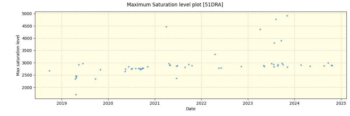 ../../../_images/debug_extsmax_plot_51DRA_spirou_offline_udem.png