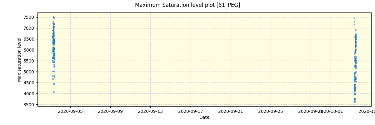 ../../../_images/debug_extsmax_plot_51_PEG_spirou_offline_udem.png